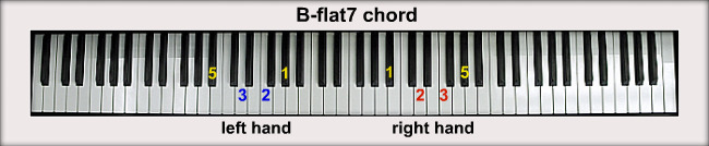 flat "Dominant" 7 Chord