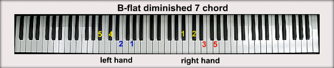 flat "Half-diminished" 7 Chord