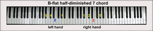 click here for more about chords-