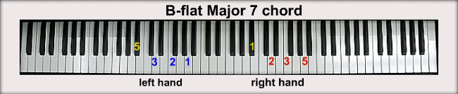 flat "Dominant" 7 Chord