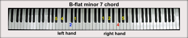 flat Diminished Triad