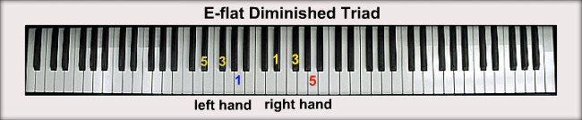 E-flat Piano Chords