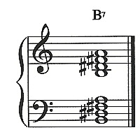 How to Play Major 5-finger patterns and chords on piano