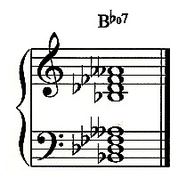 chords in b flat major