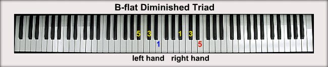 B-flat Piano Chords
