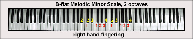 b flat minor scale