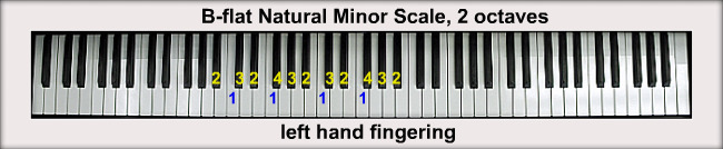 piano scales b flat minor