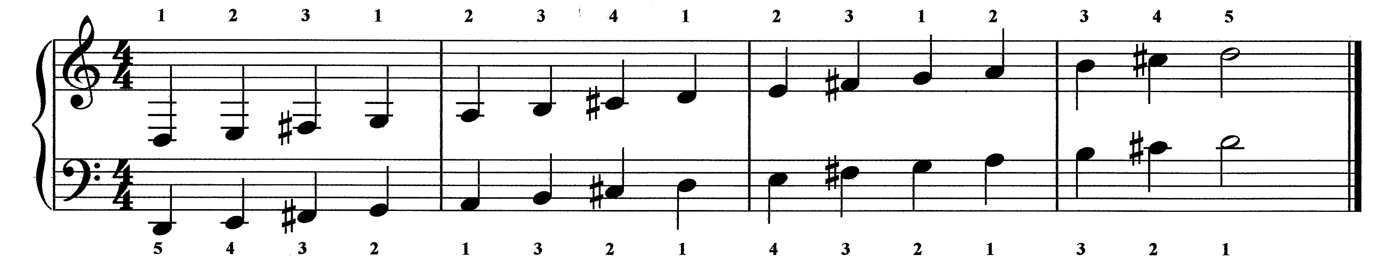 Piano Sharp Notes Chart