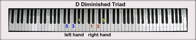 D Piano Chords