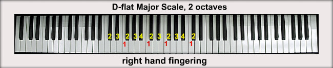 a flat major scale d major scale a flat major scale d major scale