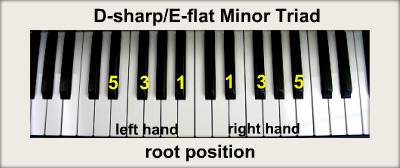 a flat minor triad