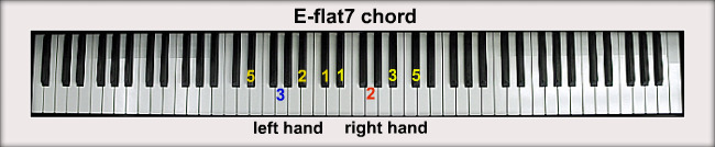 E-flat Piano Chords