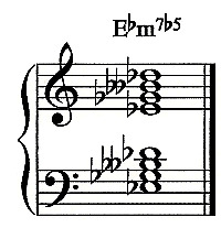 E-flat Piano Chords