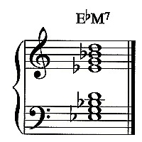 E-flat Piano Chords