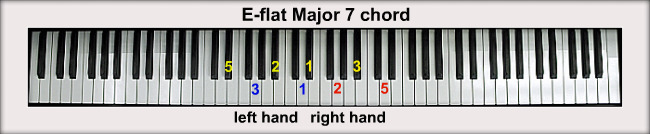 E-flat Piano Chords