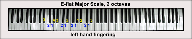 Major Scales