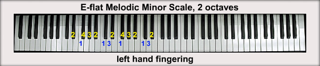 The E Flat Minor Scales
