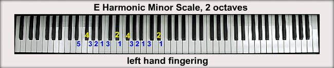 The E Minor Scales