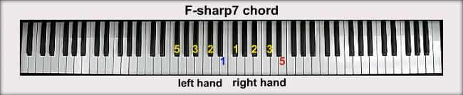 F-sharp Piano Chords