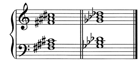 F-sharp Piano Chords