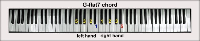 G-flat Piano Chords