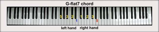 e flat minor piano scale