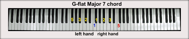 g flat major chord