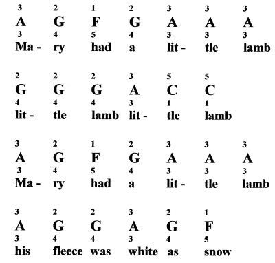 Mary Had A Little Lamb Flute Finger Chart