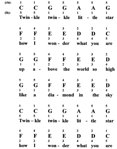 Twinkle Twinkle Little Star RH Note names Sheet music for Piano