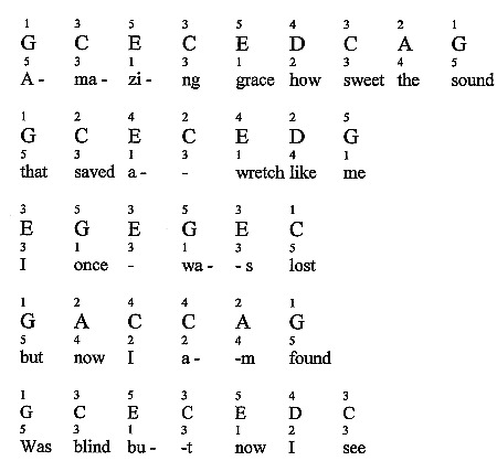 amazing grace easy guitar chords