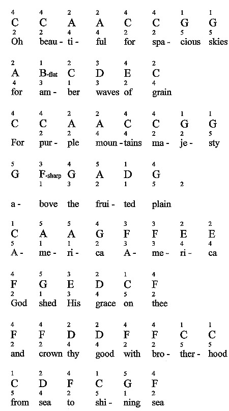 America The Beautiful Chord Chart