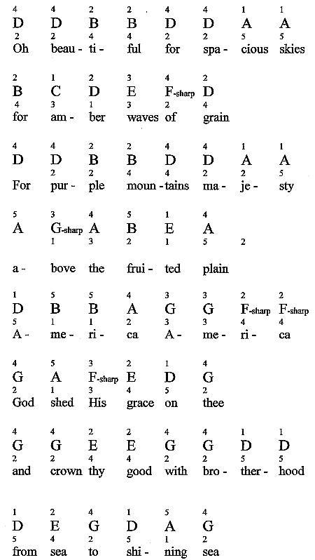 America The Beautiful Chord Chart