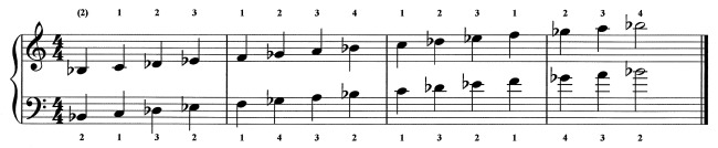 The B Flat Minor Scales