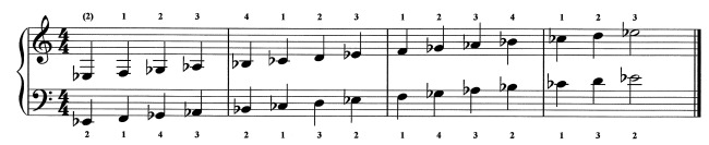 The E Flat Minor Scales