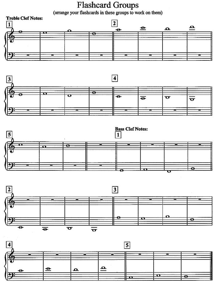 Bass Clef Notes Chart