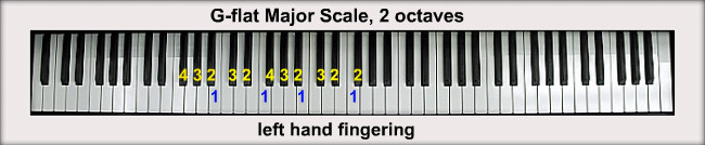 c major scale g flat major scale c major scale g flat major scale