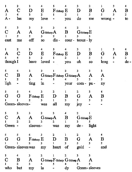 Welp Greensleeves For Piano: Notes & Fingerings KO-89