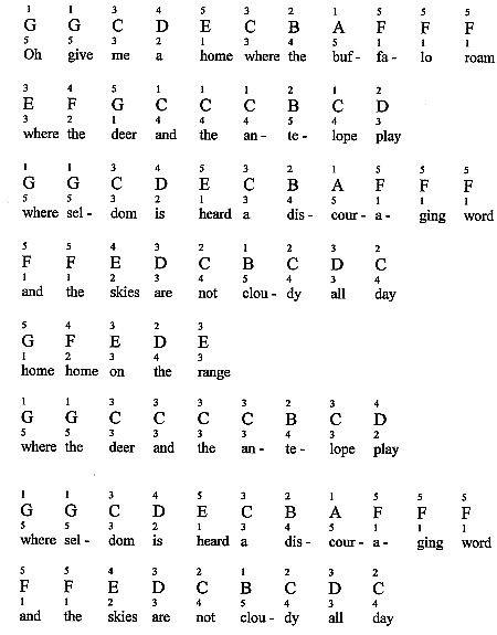 home on the range for piano notes fingerings home on the range piano sheet music