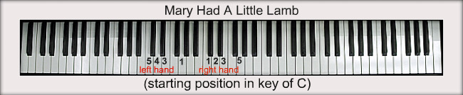 Mary Had A Little Lamb For Piano Notes Fingerings - 