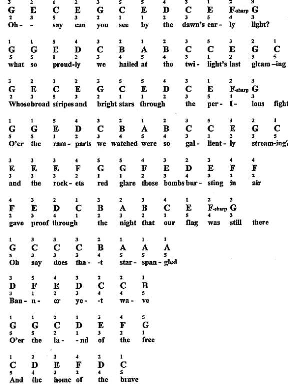 Star Spangled Banner For Piano: Notes &amp; Fingerings