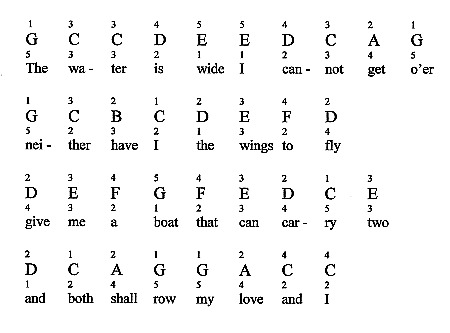 The Water Is Wide For Piano Notes Fingerings