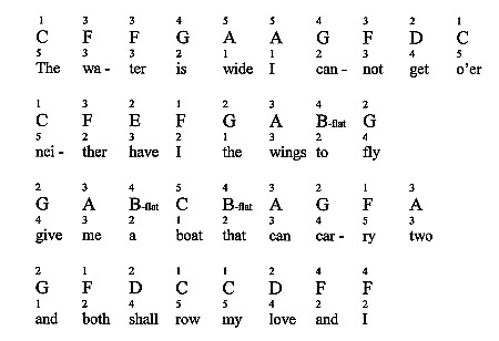 The Water Is Wide For Piano Notes Fingerings