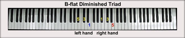 B-flat Piano Chords