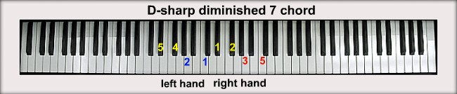 D-sharp Piano Chords