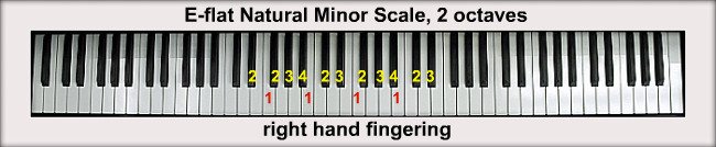 The E Flat Minor Scales The E Flat Minor Scales