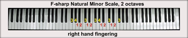photo F Sharp Harmonic Minor Descending the f sharp minor scales