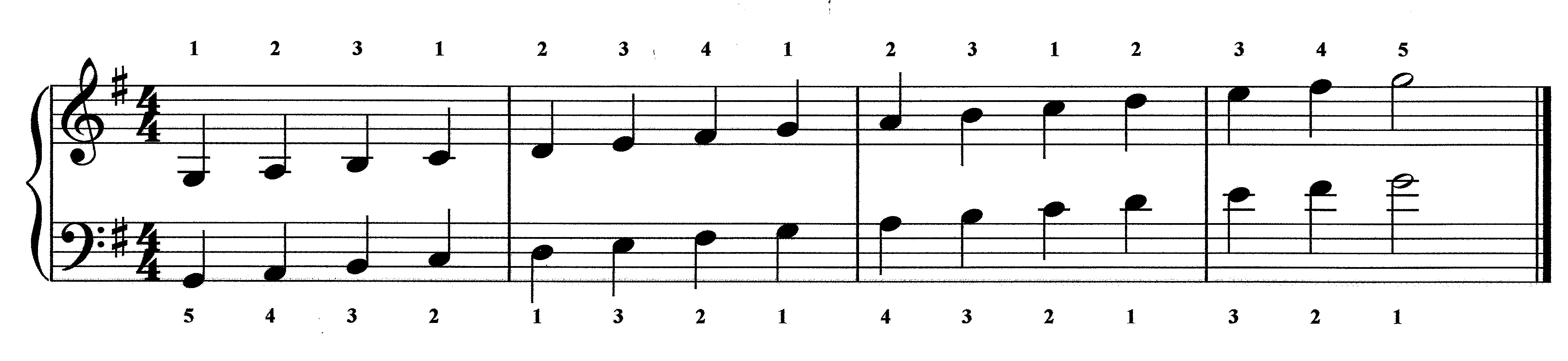 Piano Scale Finger Chart Two Octave