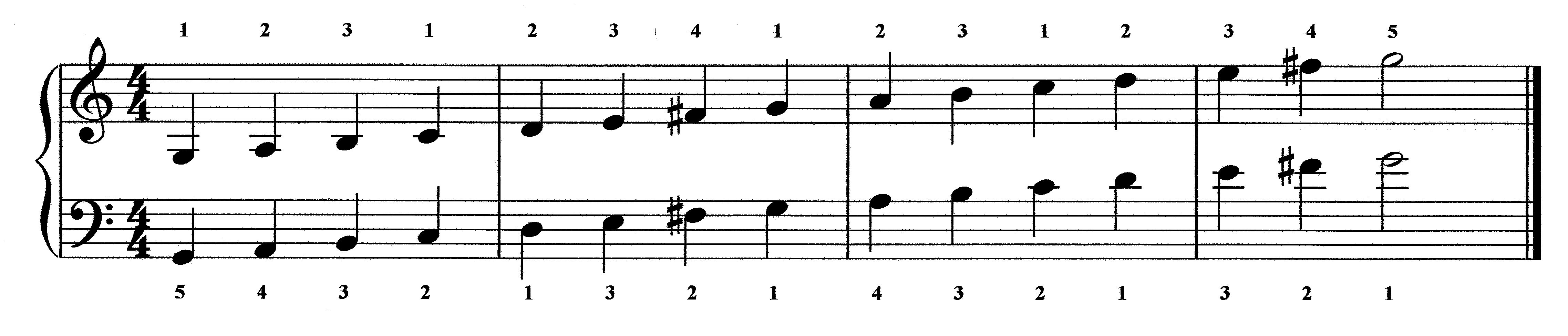 Piano Scale Finger Chart Two Octave