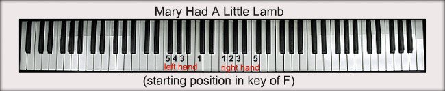 Mary Had A Little Lamb For Piano Notes Fingerings - piano keyboard roblox notes