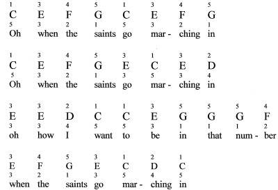 When The Saints Go Marching In For Piano Notes Fingerings - saints in key of c sing along to establish proper rhythm